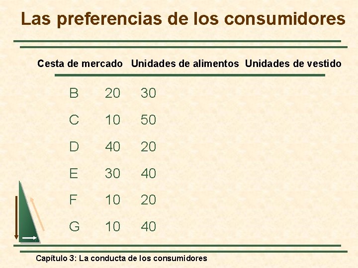 Las preferencias de los consumidores Cesta de mercado Unidades de alimentos Unidades de vestido