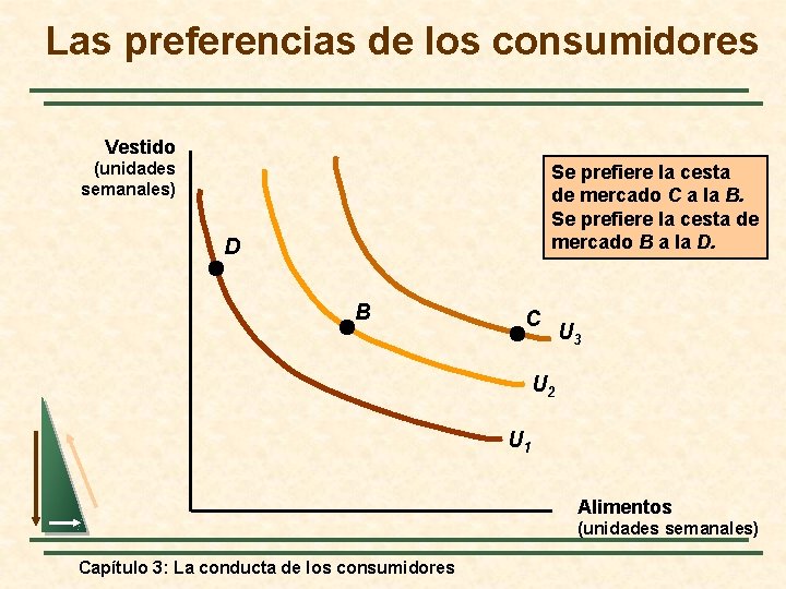 Las preferencias de los consumidores Vestido (unidades semanales) Se prefiere la cesta de mercado