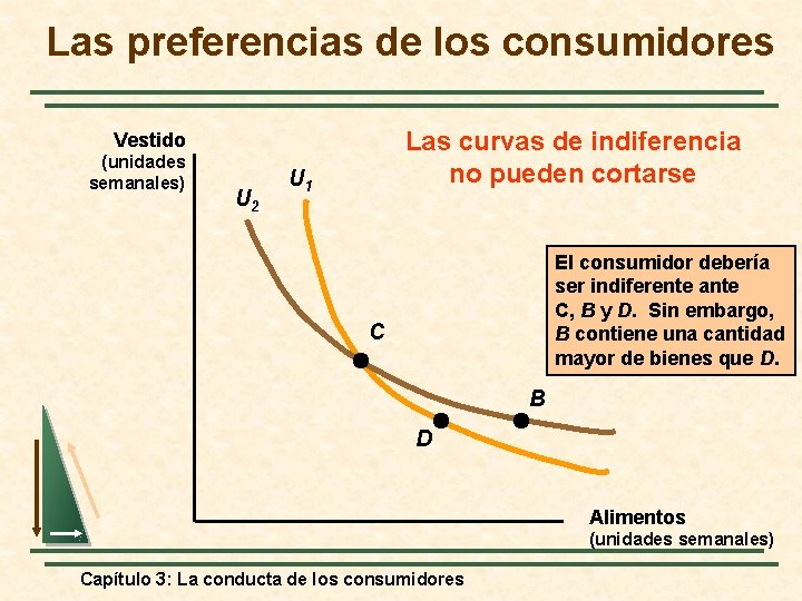 Las preferencias de los consumidores Las curvas de indiferencia no pueden cortarse Vestido (unidades