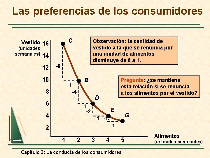 Las preferencias de los consumidores C Vestido 16 (unidades semanales) Observación: la cantidad de