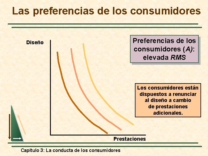 Las preferencias de los consumidores Preferencias de los consumidores (A): elevada RMS Diseño Los