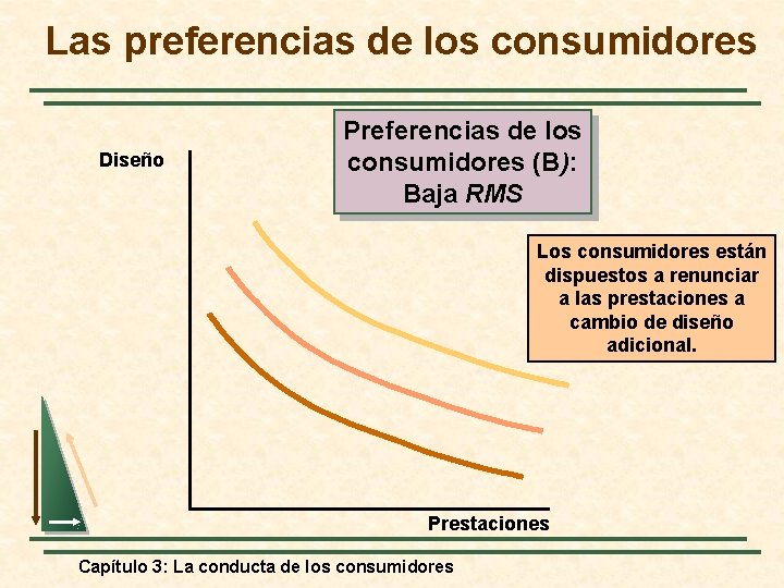 Las preferencias de los consumidores Diseño Preferencias de los consumidores (B): Baja RMS Los