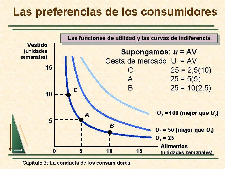 Las preferencias de los consumidores Las funciones de utilidad y las curvas de indiferencia