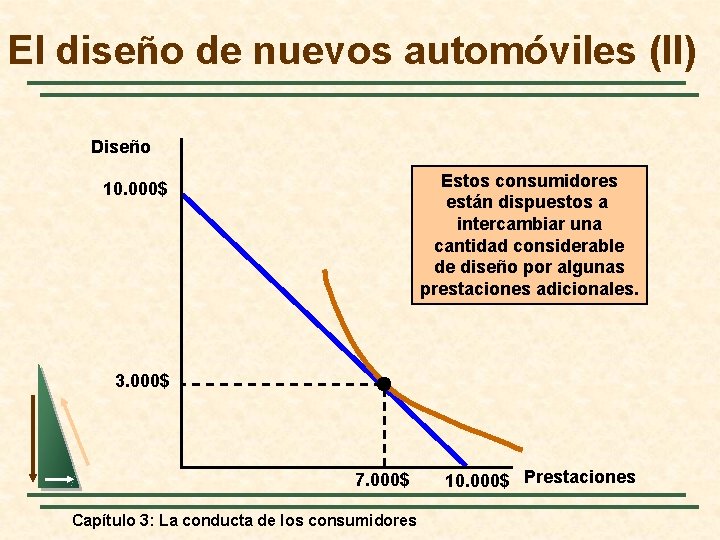 El diseño de nuevos automóviles (II) Diseño Estos consumidores están dispuestos a intercambiar una