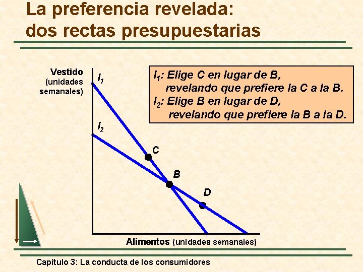 La preferencia revelada: dos rectas presupuestarias Vestido (unidades semanales) l 1 l 2 I