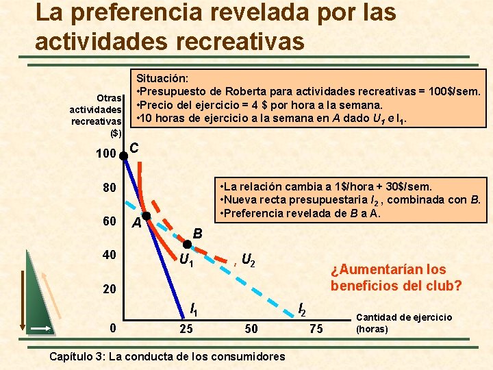 La preferencia revelada por las actividades recreativas Otras actividades recreativas ($) Situación: • Presupuesto