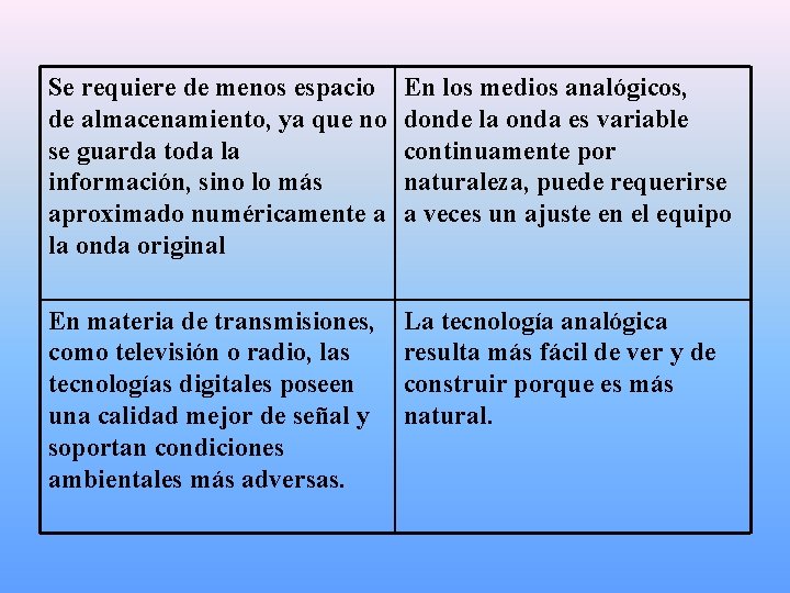 Se requiere de menos espacio de almacenamiento, ya que no se guarda toda la