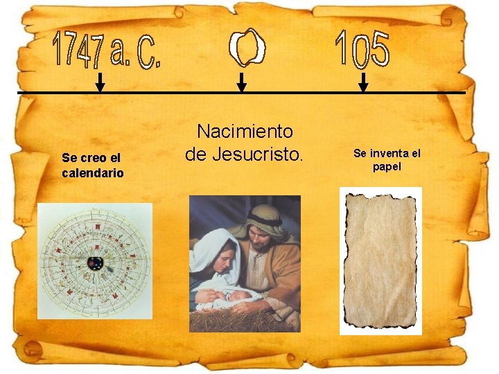 Se creo el calendario Nacimiento de Jesucristo. Se inventa el papel 