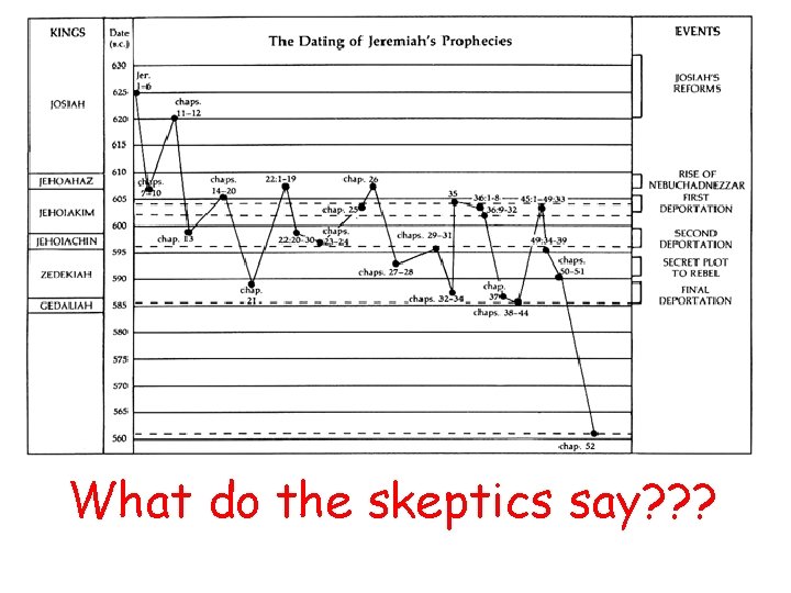 What do the skeptics say? ? ? 