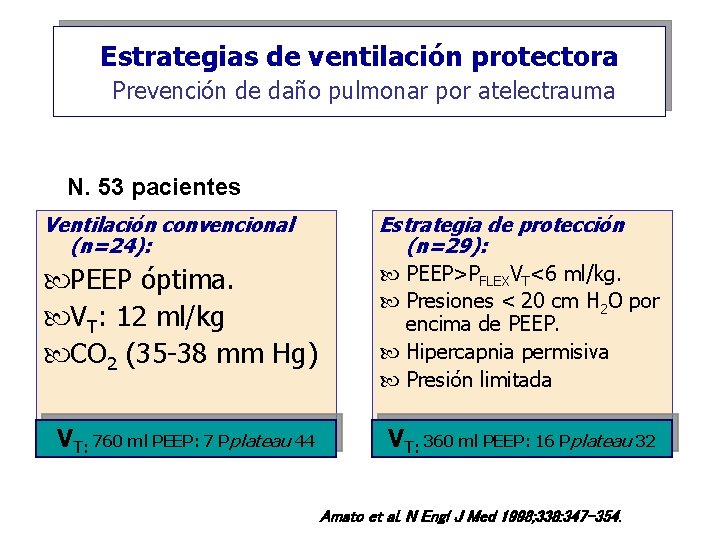 Estrategias de ventilación protectora Prevención de daño pulmonar por atelectrauma N. 53 pacientes Ventilación