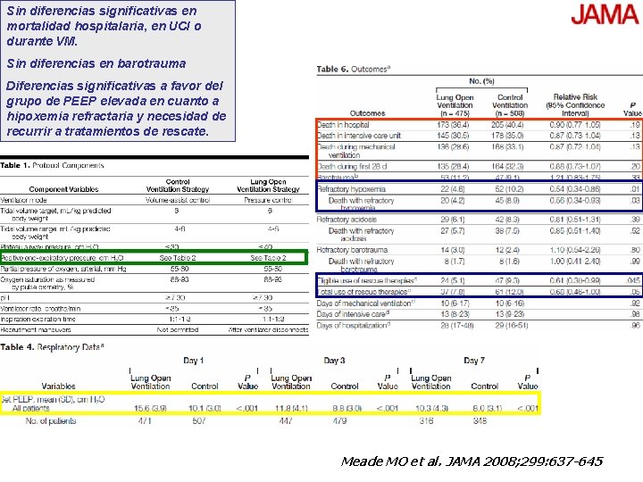 Sin diferencias significativas en mortalidad hospitalaria, en UCI o durante VM. Sin diferencias en