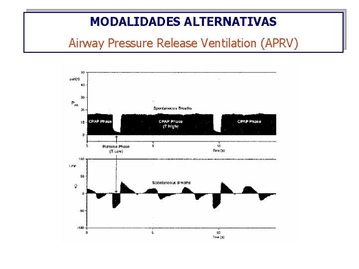 MODALIDADES ALTERNATIVAS Airway Pressure Release Ventilation (APRV) 