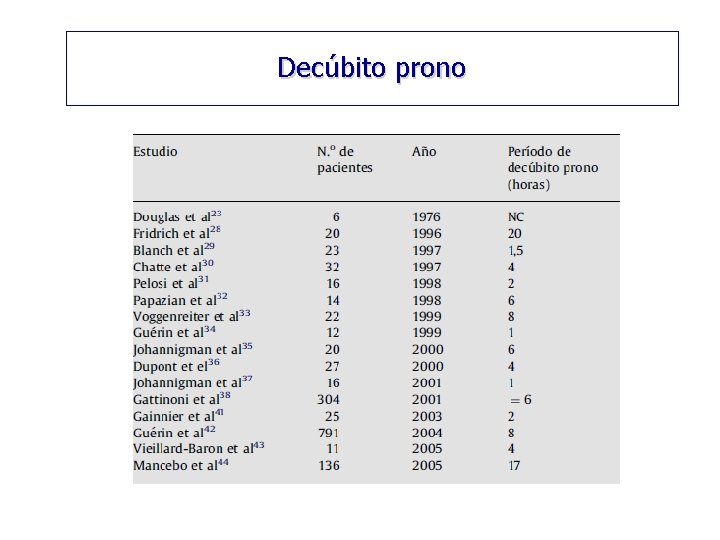 Decúbito prono 