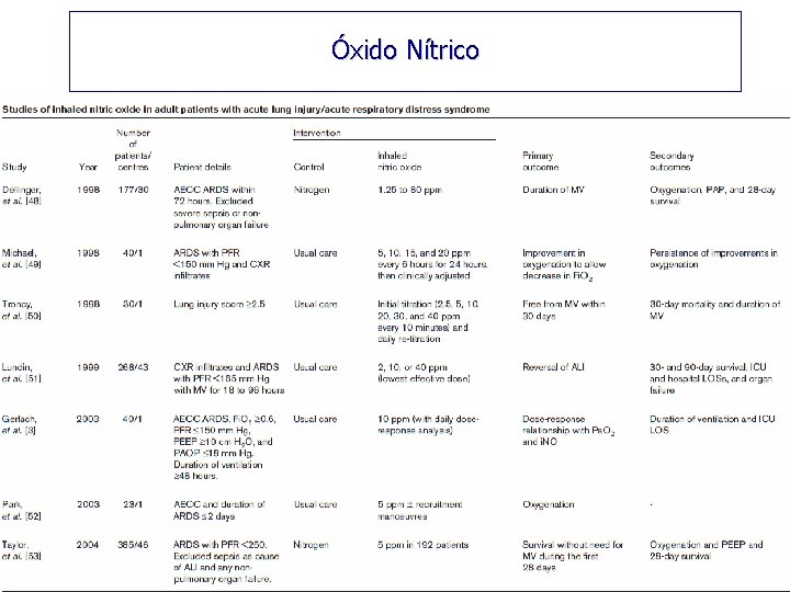 Óxido Nítrico 