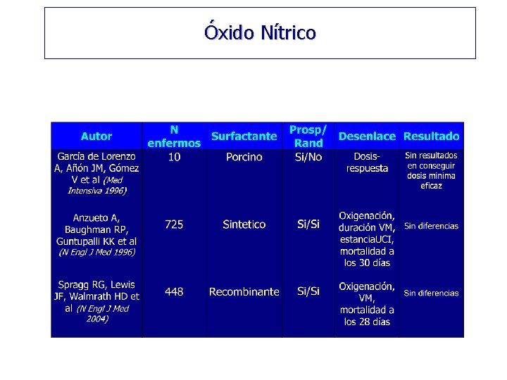 Óxido Nítrico 
