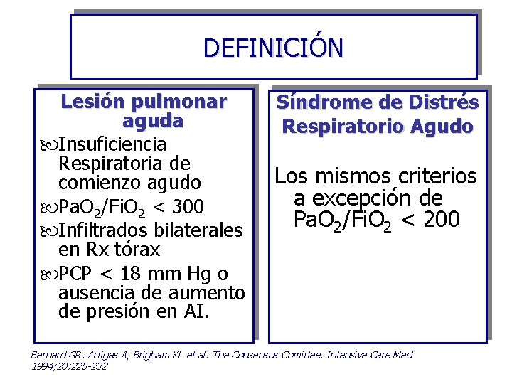 DEFINICIÓN Lesión pulmonar aguda Insuficiencia Respiratoria de comienzo agudo Pa. O 2/Fi. O 2