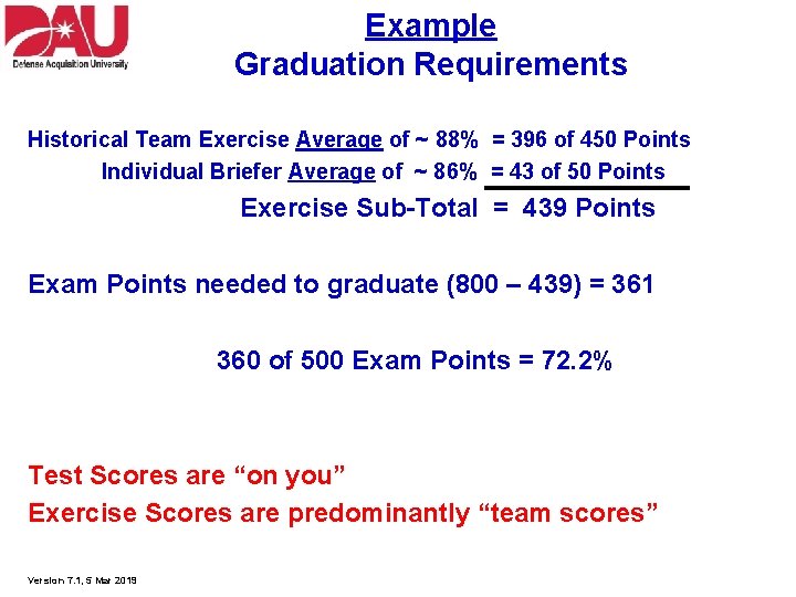 Example Graduation Requirements Historical Team Exercise Average of ~ 88% = 396 of 450