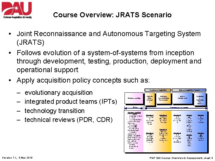 Course Overview: JRATS Scenario • Joint Reconnaissance and Autonomous Targeting System (JRATS) • Follows