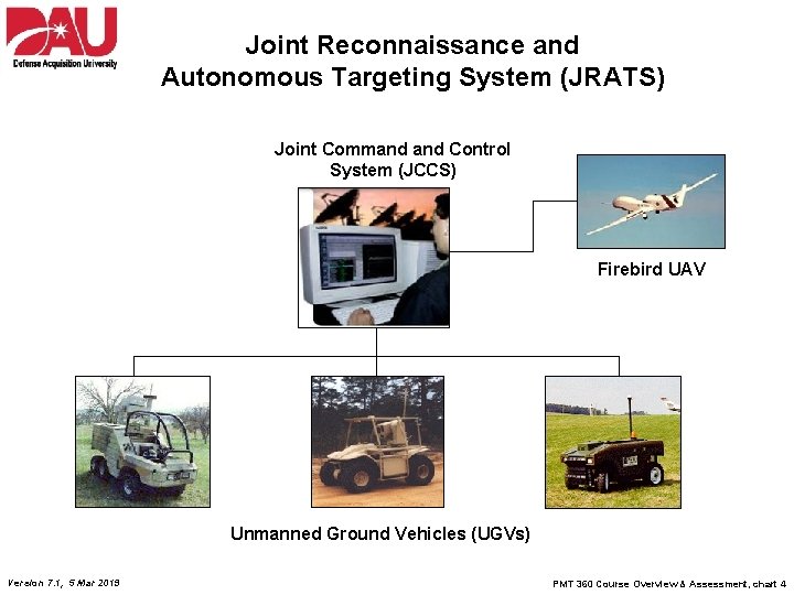 Joint Reconnaissance and Autonomous Targeting System (JRATS) Joint Command Control System (JCCS) Firebird UAV