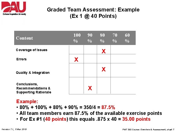 Graded Team Assessment: Example (Ex 1 @ 40 Points) Content 100 % 90 %