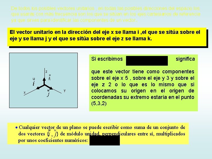 De todos los posibles vectores unitarios , en todas las posibles direcciones del espacio