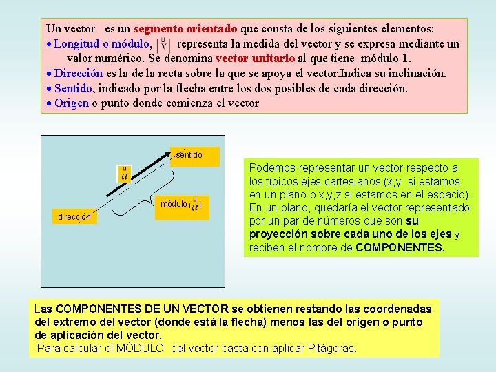Un vector es un segmento orientado que consta de los siguientes elementos: Los vectores
