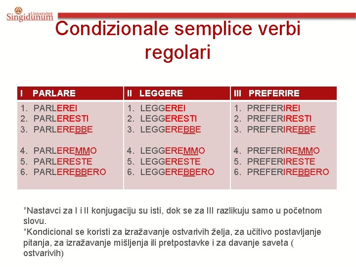 Condizionale semplice verbi regolari I PARLARE II LEGGERE III PREFERIRE 1. PARLEREI 2. PARLERESTI Condizionale semplice verbi regolari I PARLARE II LEGGERE III PREFERIRE 1. PARLEREI 2. PARLERESTI