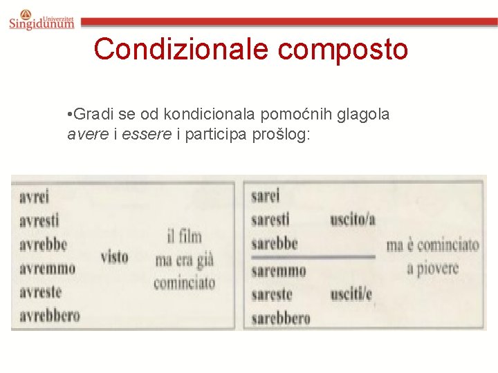 Condizionale composto • Gradi se od kondicionala pomoćnih glagola avere i essere i participa Condizionale composto • Gradi se od kondicionala pomoćnih glagola avere i essere i participa