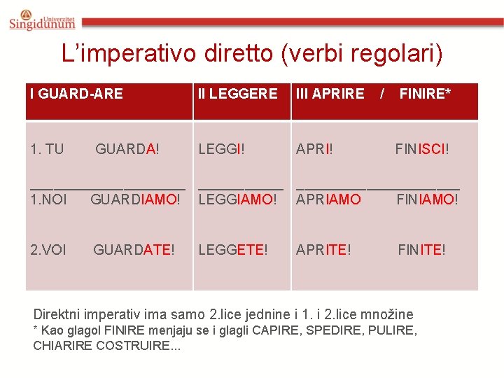 L’imperativo diretto (verbi regolari) I GUARD-ARE II LEGGERE III APRIRE / FINIRE* 1. TU L’imperativo diretto (verbi regolari) I GUARD-ARE II LEGGERE III APRIRE / FINIRE* 1. TU