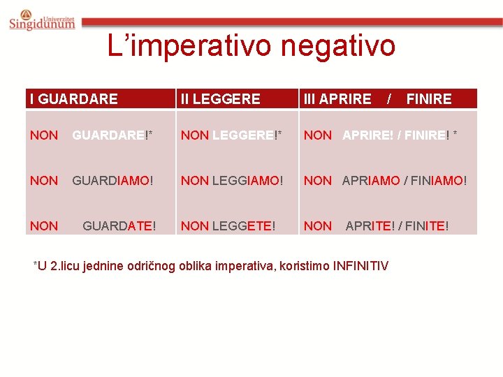 L’imperativo negativo I GUARDARE II LEGGERE III APRIRE / NON GUARDARE!* NON LEGGERE!* NON L’imperativo negativo I GUARDARE II LEGGERE III APRIRE / NON GUARDARE!* NON LEGGERE!* NON