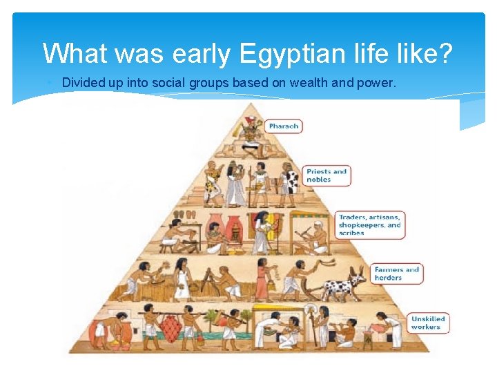 What was early Egyptian life like? Divided up into social groups based on wealth