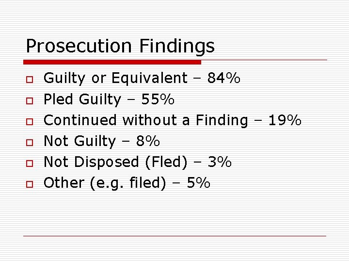 Prosecution Findings o o o Guilty or Equivalent – 84% Pled Guilty – 55%