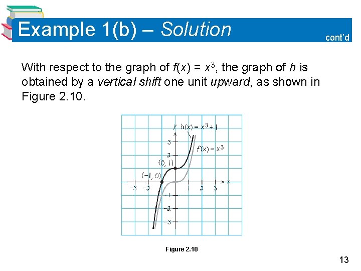 Example 1(b) – Solution cont’d With respect to the graph of f (x) =