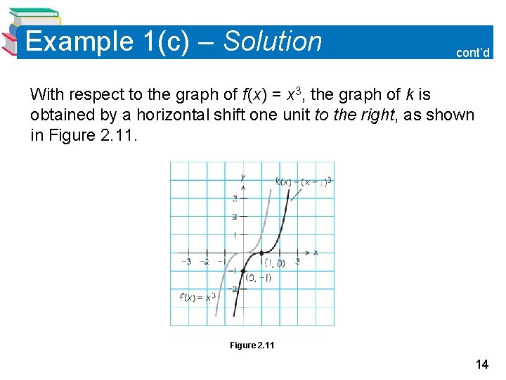 Example 1(c) – Solution cont’d With respect to the graph of f (x) =