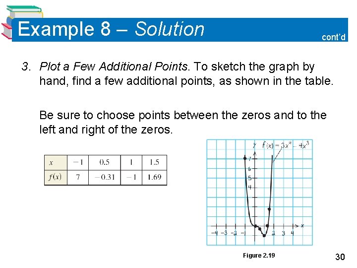 Example 8 – Solution cont’d 3. Plot a Few Additional Points. To sketch the