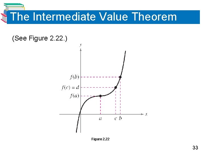 The Intermediate Value Theorem (See Figure 2. 22. ) Figure 2. 22 33 