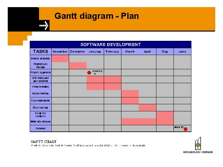 Gantt diagram - Plan 