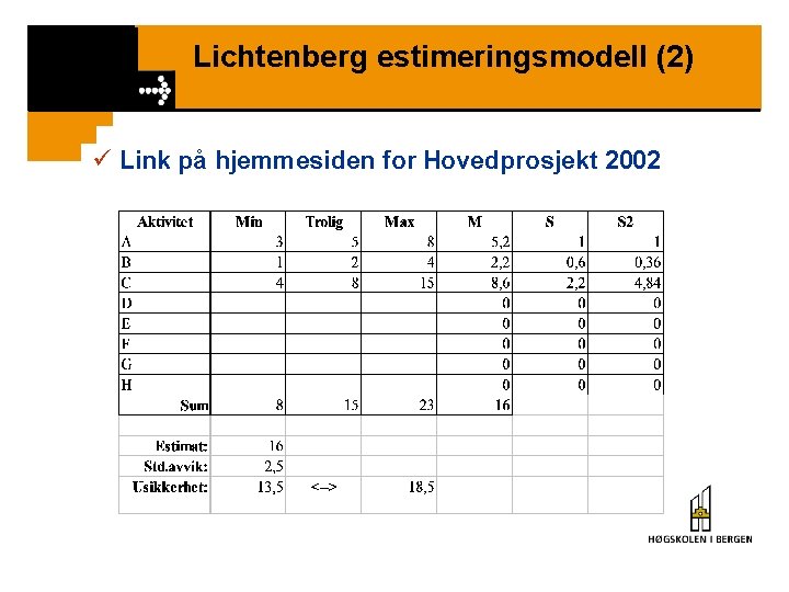 Lichtenberg estimeringsmodell (2) ü Link på hjemmesiden for Hovedprosjekt 2002 