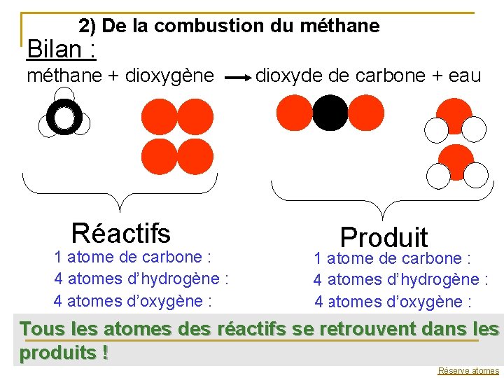 2) De la combustion du méthane Bilan : méthane + dioxygène Réactifs 1 atome