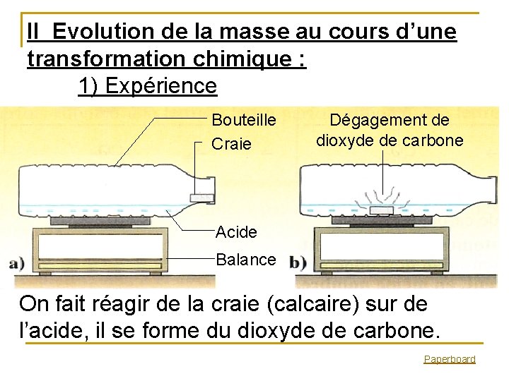 II Evolution de la masse au cours d’une transformation chimique : 1) Expérience Bouteille