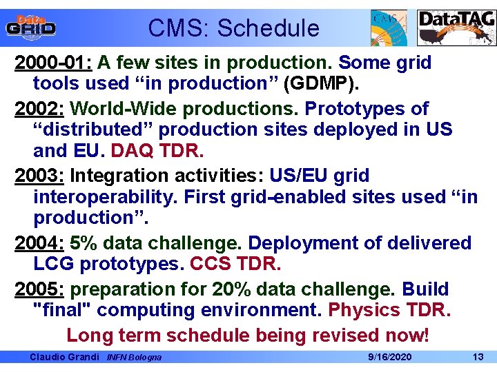 CMS: Schedule 2000 -01: A few sites in production. Some grid tools used “in CMS: Schedule 2000 -01: A few sites in production. Some grid tools used “in