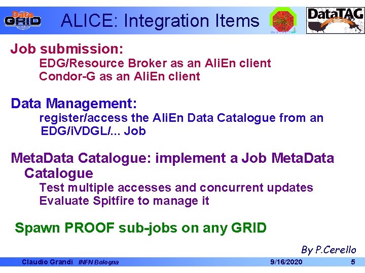 ALICE: Integration Items Job submission: EDG/Resource Broker as an Ali. En client Condor-G as ALICE: Integration Items Job submission: EDG/Resource Broker as an Ali. En client Condor-G as