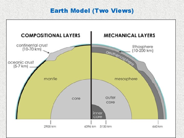 Earth Model (Two Views) 