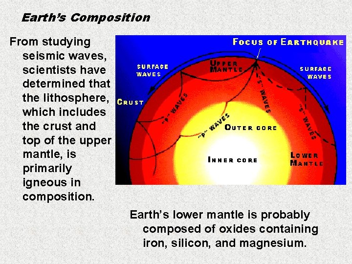 Earth’s Composition From studying seismic waves, scientists have determined that the lithosphere, which includes