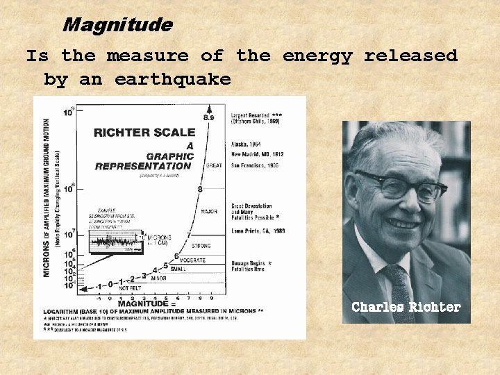 Magnitude Is the measure of the energy released by an earthquake Charles Richter 