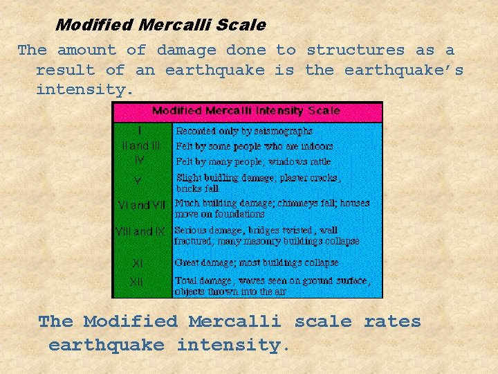 Modified Mercalli Scale The amount of damage done to structures as a result of