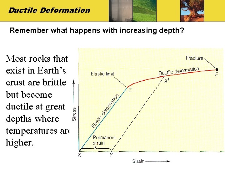 Ductile Deformation Remember what happens with increasing depth? Most rocks that exist in Earth’s