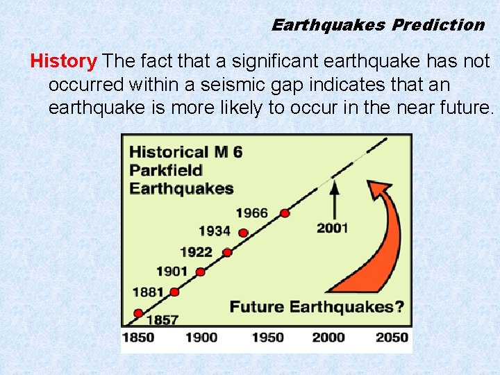 Earthquakes Prediction History The fact that a significant earthquake has not occurred within a