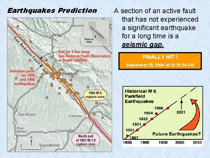 Earthquakes Prediction A section of an active fault that has not experienced a significant