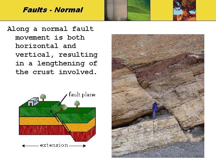 Faults - Normal Along a normal fault movement is both horizontal and vertical, resulting